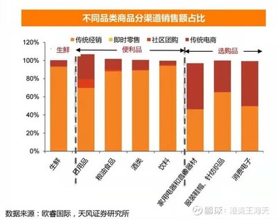 社區(qū)電商下半場:三國殺時代來臨