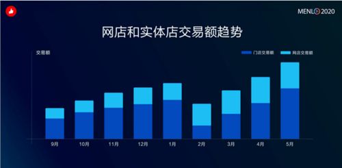 1000萬導(dǎo)購為何選擇線上營業(yè) 有贊ceo揭秘未來電商方向